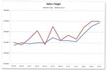 Sales-v-Target-Graph.jpg
