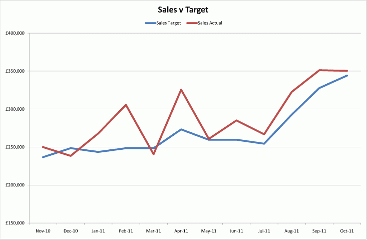 Kbw Consulting Manage What You Can Measure Effective Sales 